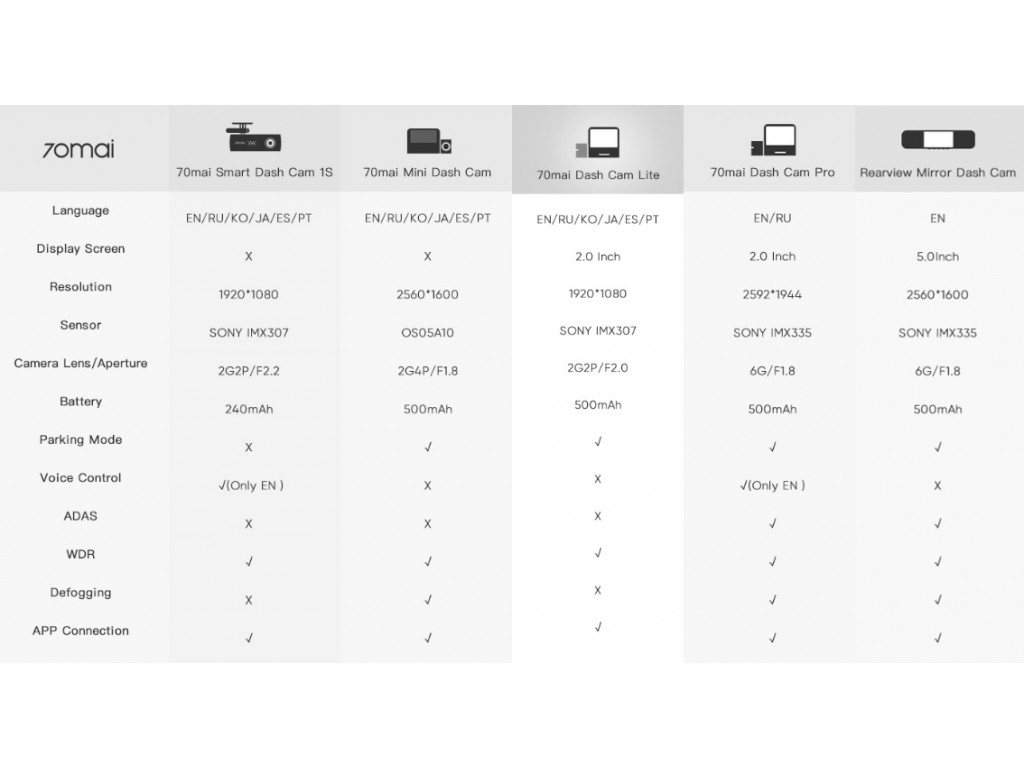 Xiaomi 70mai Dash Cam Lite Характеристики