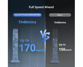 3D-принтер Anycubic Photon Mono M7 Pro