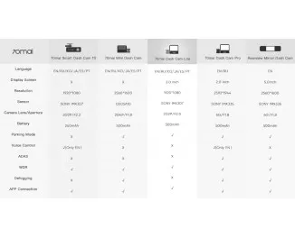 Автомобильный видеорегистратор Xiaomi 70mai Smart Dash Cam 1S (Midrive D06) Global