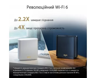 Маршрутизатор ASUS ZenWiFi XT8 1PK White (XT8-1PK-WHITE)