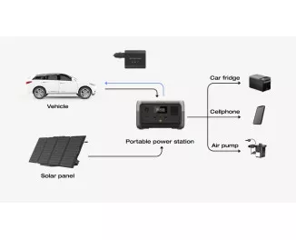 Адаптер EcoFlow Smart Auto Battery Charger (EF-CARAdapter)
