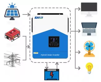 Гібридний сонячний інвертор (hybrid) Easun ISolar-SMH-III-6.2KW + Wi-Fi