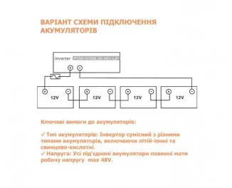 Гібридний сонячний інвертор (hybrid) PowMr 6200W 48V POW-HVM6.2K-48V-LIP