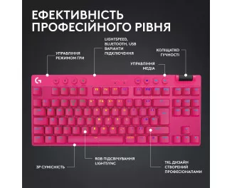 Клавіатура бездротова Logitech G Pro X TKL Lightspeed Tactile Magenta (920-012159)