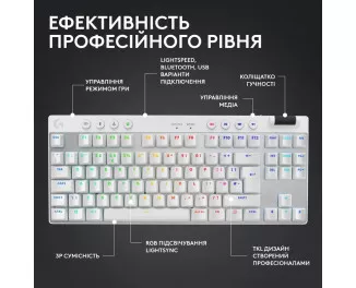 Клавиатура беспроводная Logitech G Pro X TKL Lightspeed Tactile White (920-012148)
