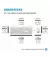 Клавіатура та миша бездротова HP 230 Wireless UA White (3L1F0AA)