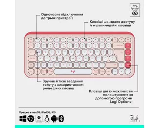 Клавиатура и мышь беспроводная Logitech Pop Icon Combo Rose (920-013142)
