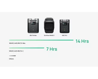 Кондиціонер EcoFlow Wave 2 з акумулятором (ZYDKT210-EU/ZYDKT210-EB)