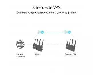 Маршрутизатор ASUS ExpertWiFi EBR63 (90IG0870-MO3C00)