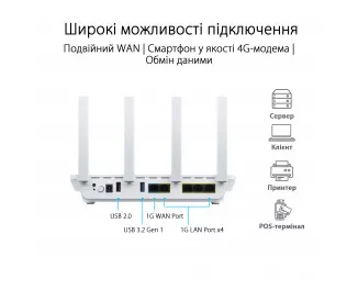 Маршрутизатор ASUS ExpertWiFi EBR63 (90IG0870-MO3C00)