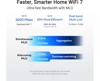 Маршрутизатор ASUS RT-BE55 (90IG0A80-MO3C00)
