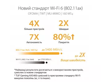 Маршрутизатор ASUS TUF-AX5400