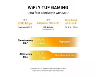 Маршрутизатор ASUS TUF Gaming BE6500 (TUF-BE6500) (90IG0920-MO9C00)