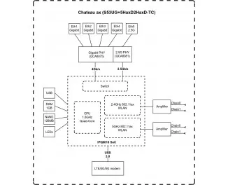 Маршрутизатор MikroTik Chateau LTE18 ax (S53UG+5HaxD2HaxD-TC&EG18)