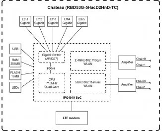 Маршрутизатор MikroTikChateau LTE6 (D53G-5HacD2HnD-TC&FG621)