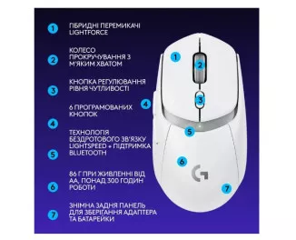 Мышь беспроводная Logitech G309 Lightspeed White (910-007207)