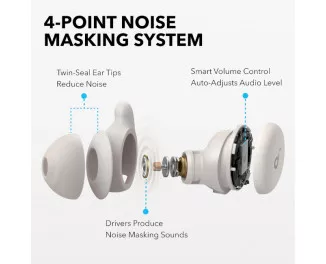 Наушники беспроводные Anker SoundCore Sleep A20 White (A6611G21)