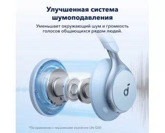 Наушники беспроводные Anker SoundСore Space One Blue (A3035G31)