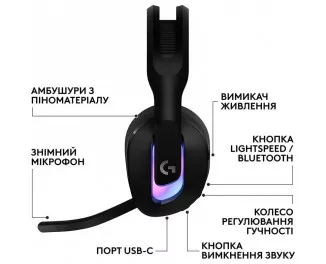 Наушники беспроводные Logitech G522 LightSpeed Black (981-001544)