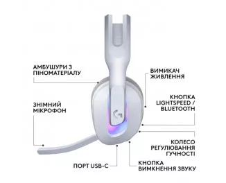 Навушники бездротові Logitech G522 Lightspeed White (981-001550)