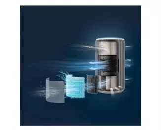 Очиститель воздуха PHILIPS PureProtect 3200 AC3220/10