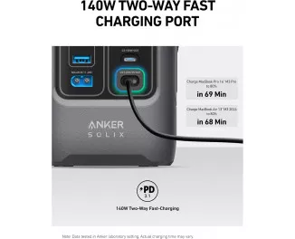 Портативний акумулятор Anker SOLIX C200 192Wh/60000mAh | 200W (A17270Z1)