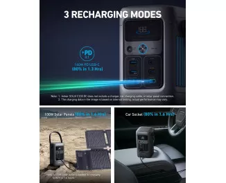 Портативний акумулятор Anker SOLIX C200 192Wh/60000mAh | 200W (A17270Z1)