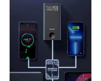 Портативный аккумулятор Romoss Pro 65W 40000mAh Black (PEA40S)