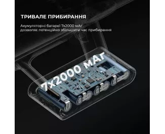 Пылесос Dreame Cordless Vacuum Cleaner U10 (VPV20A)