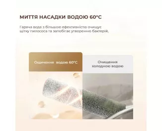 Пылесос Dreame H13 Pro (HHR27C)