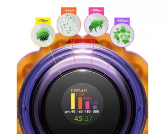 Пылесос Dyson V12 Detect Slim Yellow (447625-01)