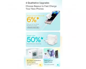 Сетевое зарядное устройство Baseus GaN5 Fast Charger Mini 1C 20W (CCGN050102) EU White
