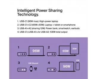 Сетевое зарядное устройство Belkin BoostCharge Pro 4-Port GaN Charger 108W White (WCH010vfWH)