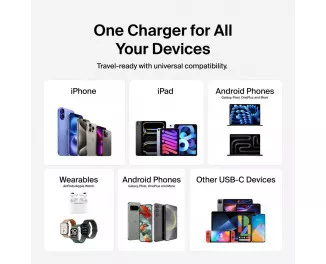 Мережевий зарядний пристрій Belkin BoostCharge Pro Dual USB-C GaN Wall Charger with PPS 65W White (WCH013vfWH)