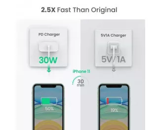 Мережевий зарядний пристрій UGREEN CD127 PD 30W USB-C Wall Charger EU (UGR-70161)