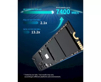 SSD накопичувач 4 TB HP FX900 Pro (4A3U2AA)