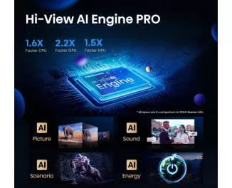 Телевізор Hisense 75U7Q PRO