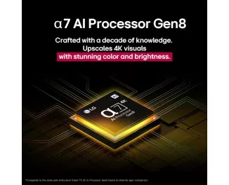 Телевізор LG NanoCell 65NANO81A6A