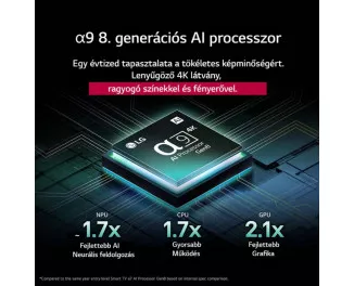 Телевізор LG OLED83C51LA