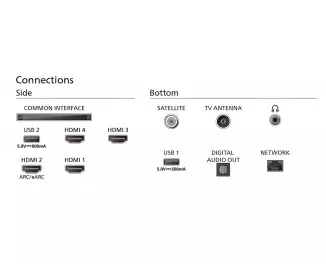 Телевизор PHILIPS 77OLED759/12