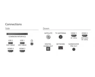 Телевизор PHILIPS 77OLED910/12