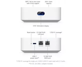 Точка доступа Ubiquiti UniFi Express 7 (UX7-EU)
