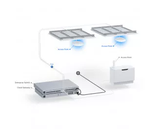 Точка доступа Ubiquiti UniFi U7 Pro (U7-PRO)