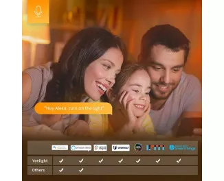 Умная светодиодная лампа Yeelight Smart LED Bulb W3(White) (YLDP007)