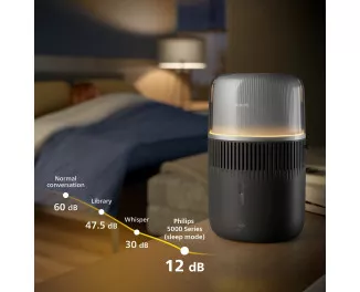 Зволожувач повітря Philips HU5710/03