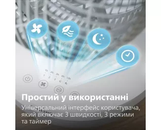 Вентилятор PHILIPS Series 2000 (CX2050/00)