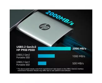 Внешний SSD накопитель 1 TB HP P900 Gray (7M692AA)