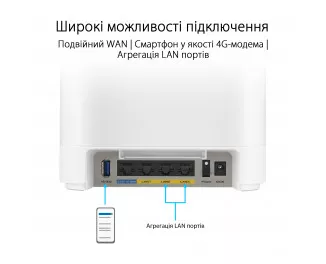 Wi-Fi Mesh система ASUS ExpertWiFi EBM68 2pk White (90IG07V0-MO3A40)