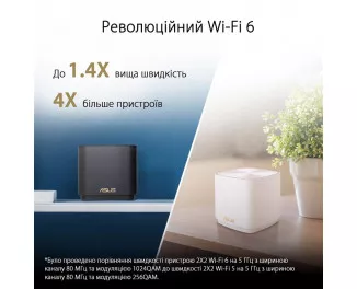 Wi-Fi Mesh система ASUS ZenWiFi XD4 Plus 2PK Black (90IG07M0-MO3C30)
