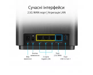 Wi-Fi Mesh система ASUS ZenWiFi XT9 (B-1-PK) (90IG0740-MO3B50)